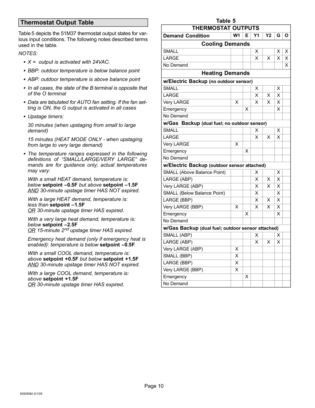 Lennox International Inc 51M37 operation manual Thermostat Output Table, Cooling Demands, Heating Demands 