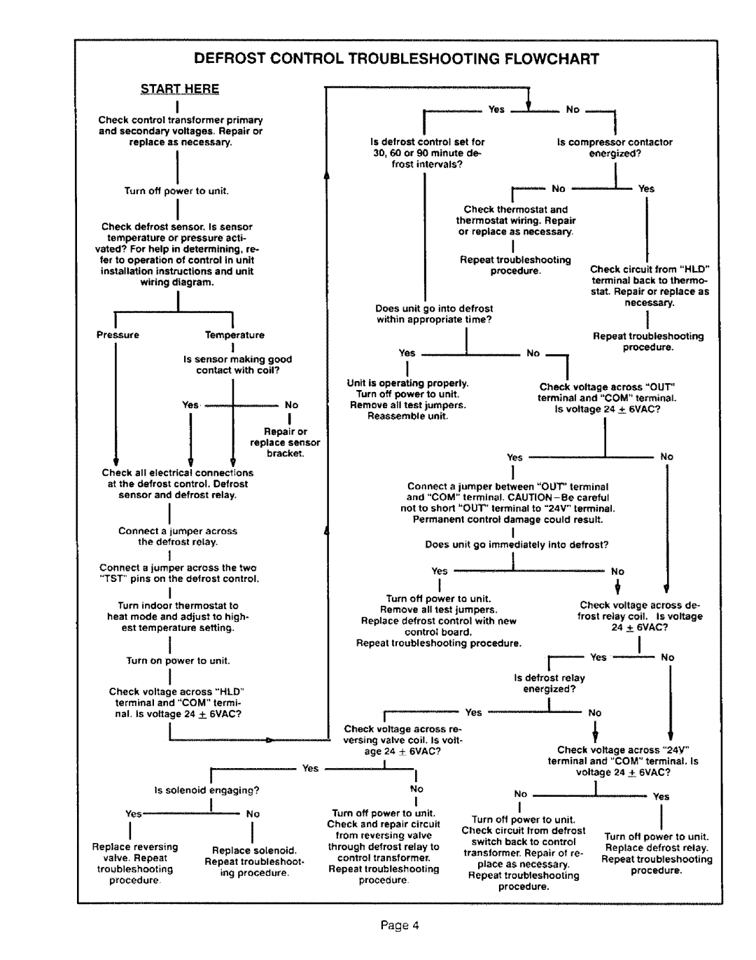 Lennox International Inc 61H42, LB-83114C Yes, Defrost Control Troubleshooting Flowchart, Start Here 