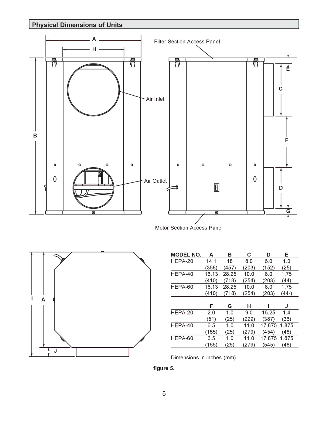 Lennox International Inc 504, 887M, AIR CLEANERS/ FILTERS owner manual Physical Dimensions of Units, Model no 