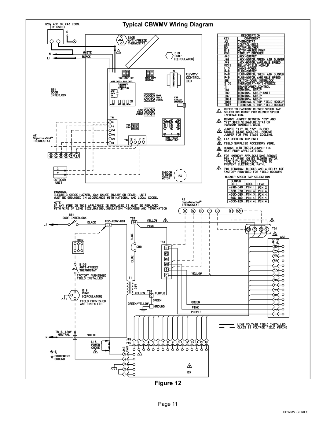 Lennox International Inc CBWMV, AIR HANDLERS installation instructions Typical Cbwmv Wiring 