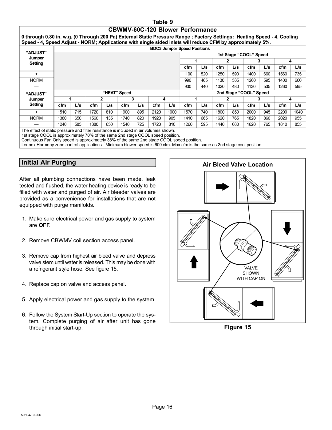 Lennox International Inc AIR HANDLERS Initial Air Purging, CBWMV−60C−120 Blower Performance, Air Bleed Valve Location 