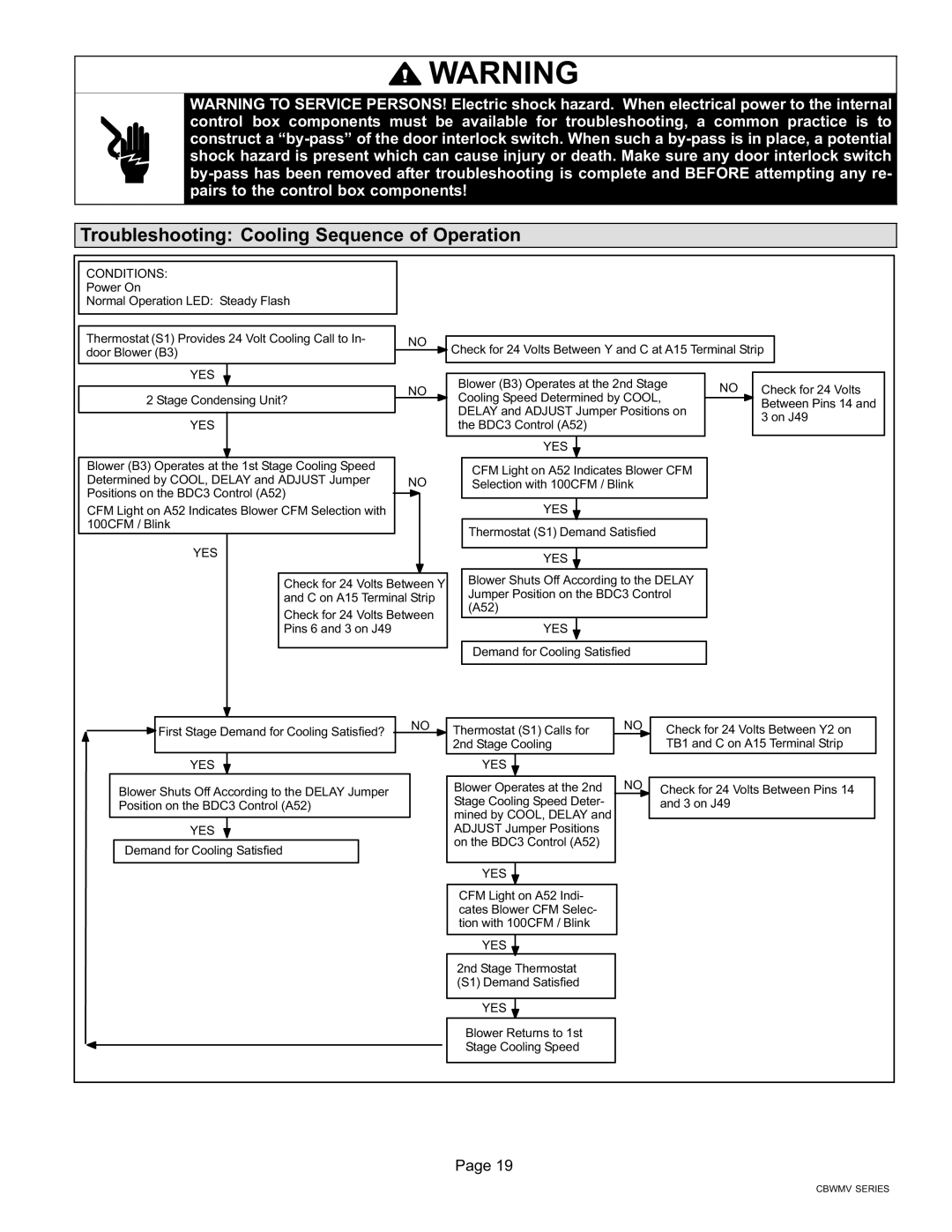 Lennox International Inc CBWMV, AIR HANDLERS installation instructions Troubleshooting Cooling Sequence of Operation 