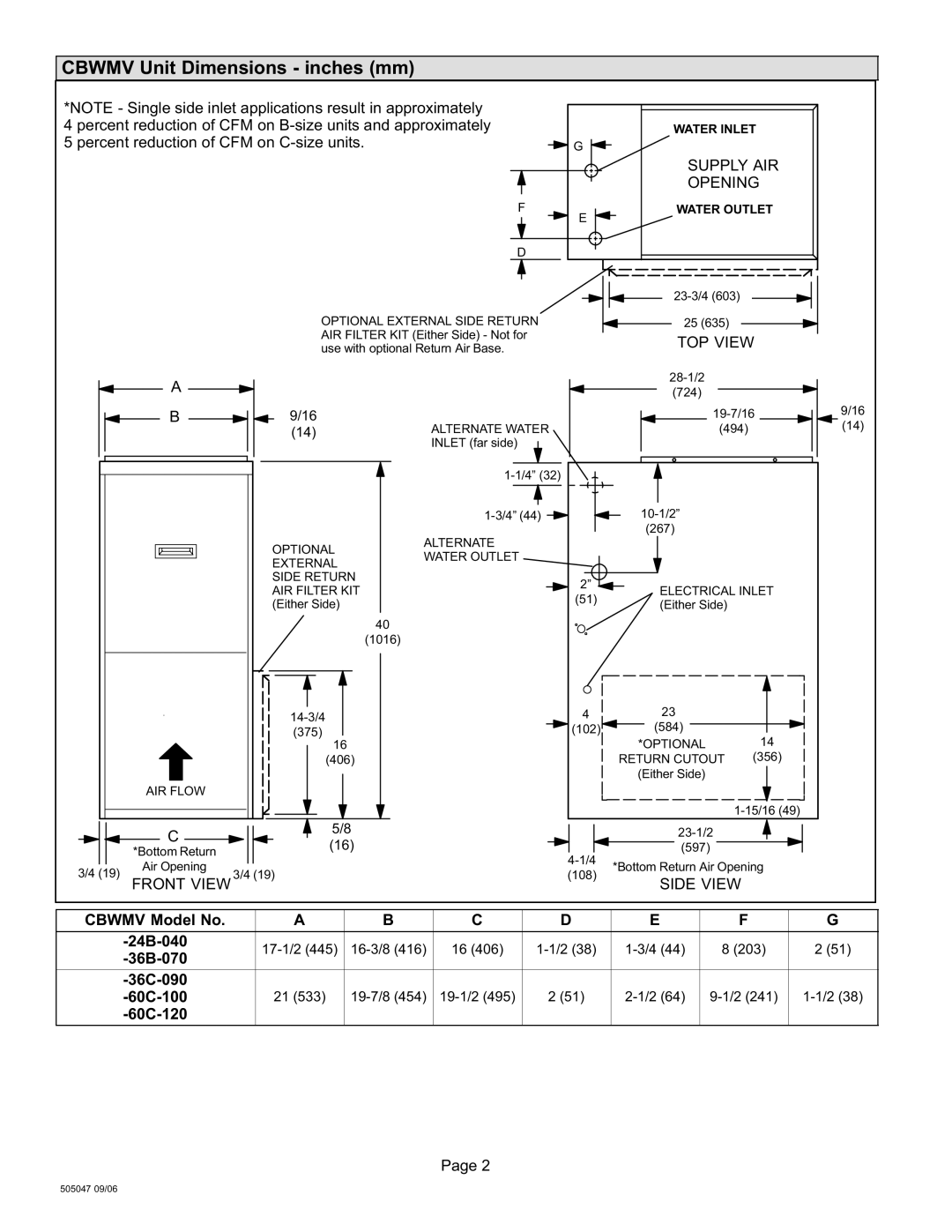 Lennox International Inc AIR HANDLERS, CBWMV installation instructions Cbwmv Unit Dimensions − inches mm, TOP View 