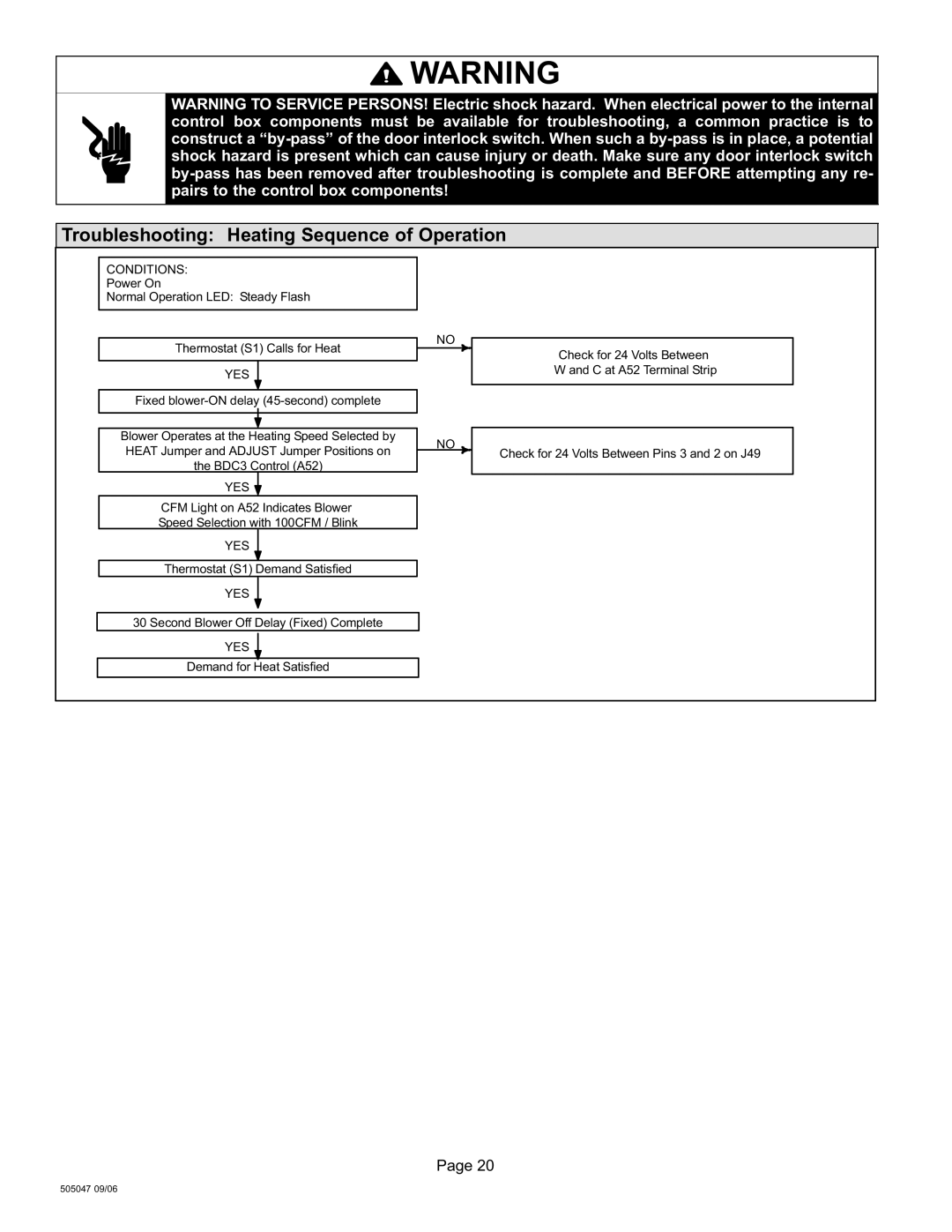 Lennox International Inc AIR HANDLERS, CBWMV installation instructions Troubleshooting Heating Sequence of Operation 