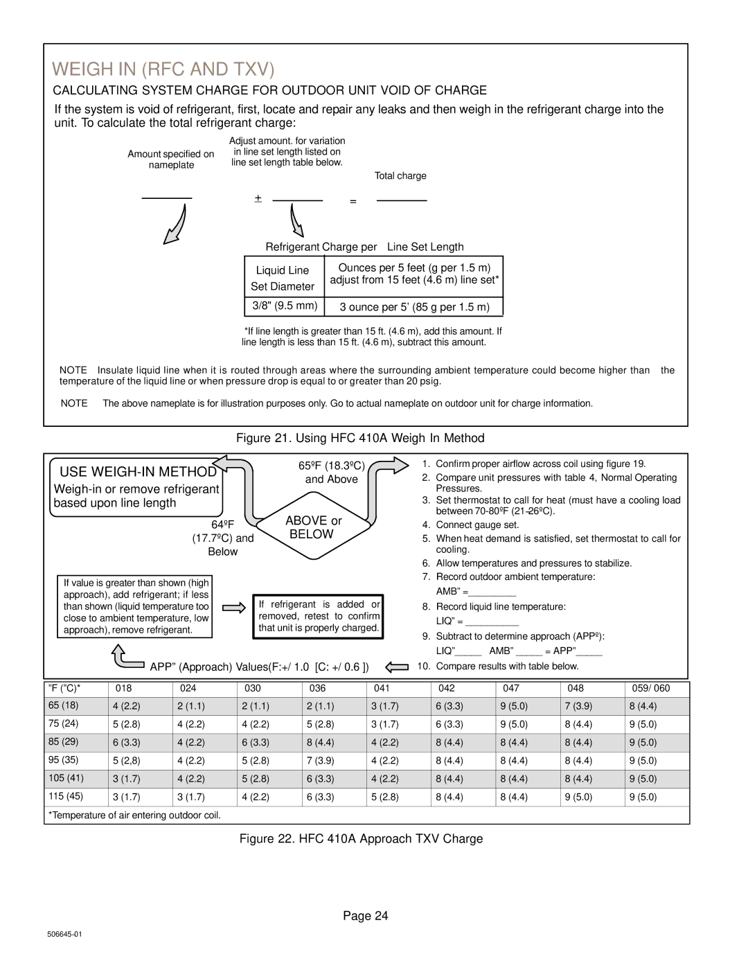 Lennox International Inc CONDENSING UNITS Calculating System Charge for Outdoor Unit Void of Charge, Below 