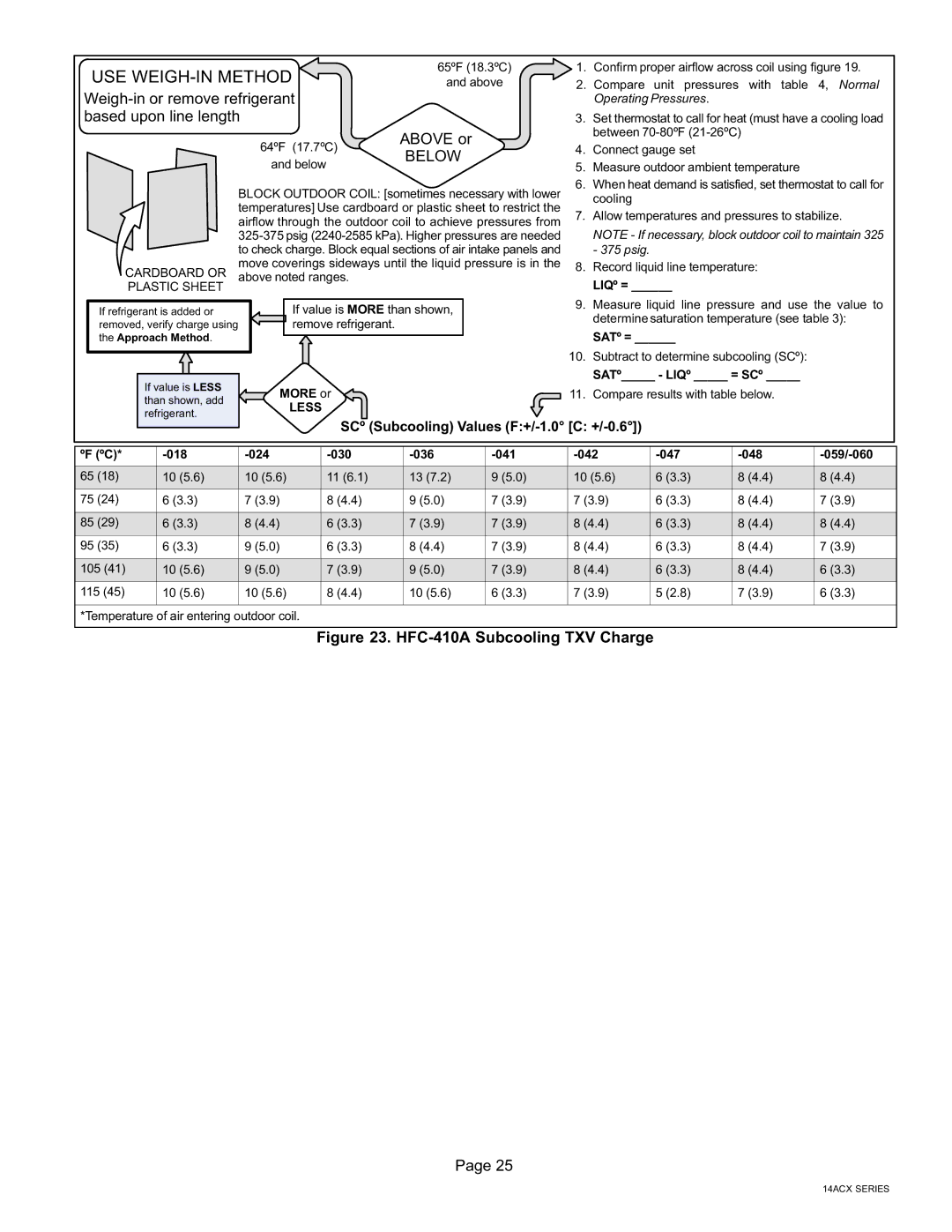 Lennox International Inc Merit Series 14ACX Units, CONDENSING UNITS installation instructions HFC−410A Subcooling TXV Charge 