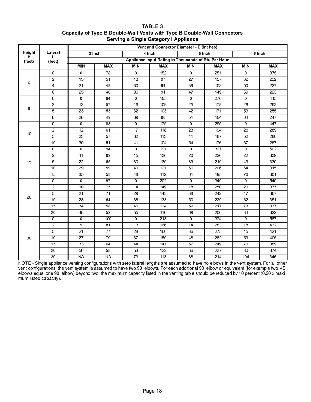 Lennox International Inc EL180UHE installation instructions Min 