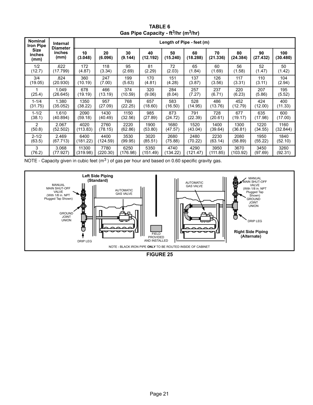 Lennox International Inc EL180UHE installation instructions Gas Pipe Capacity ft3/hr m3/hr, 103.92 97.69 92.31 