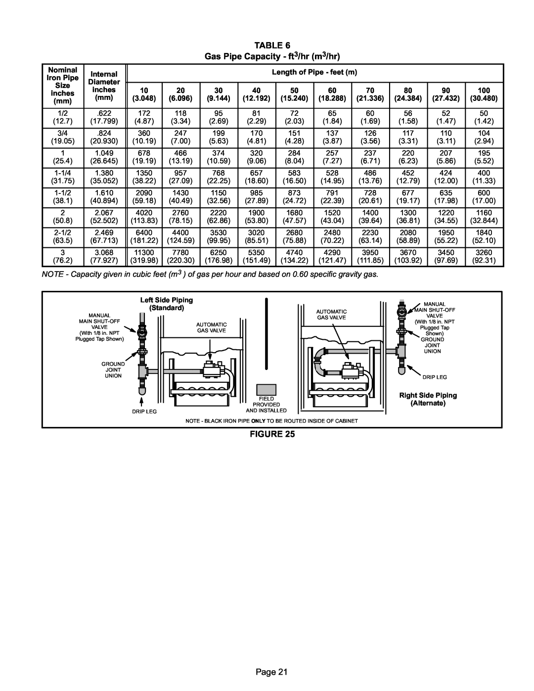 Lennox International Inc EL180UHE installation instructions TABLE Gas Pipe Capacity - ft3/hr m3/hr 