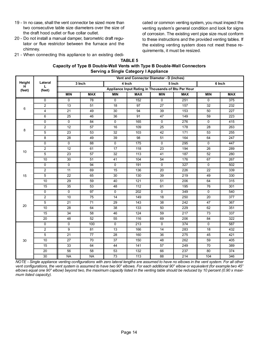 Lennox International Inc EL280DF installation instructions Min Max 