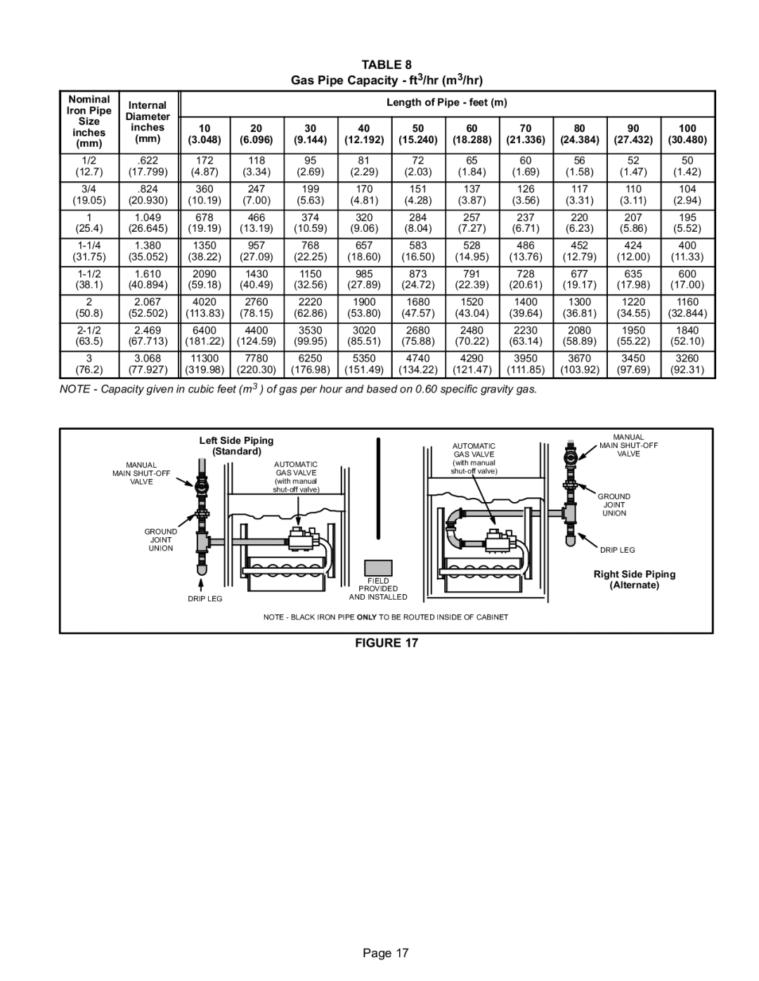 Lennox International Inc EL280DF installation instructions Gas Pipe Capacity − ft3/hr m3/hr 