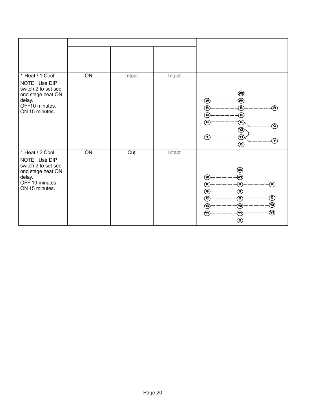 Lennox International Inc EL280DF installation instructions Field Wiring Applications 