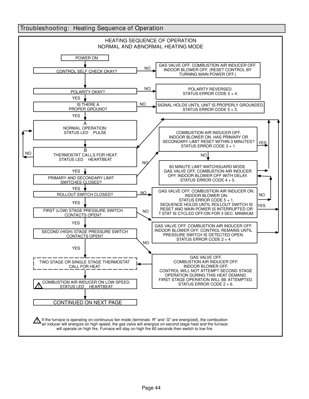 Lennox International Inc EL280UH installation instructions Troubleshooting Heating Sequence of Operation, On Next 