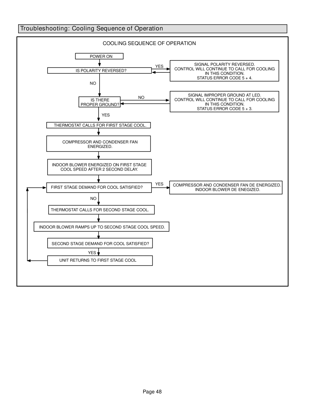 Lennox International Inc EL280UH installation instructions Troubleshooting Cooling Sequence of Operation 