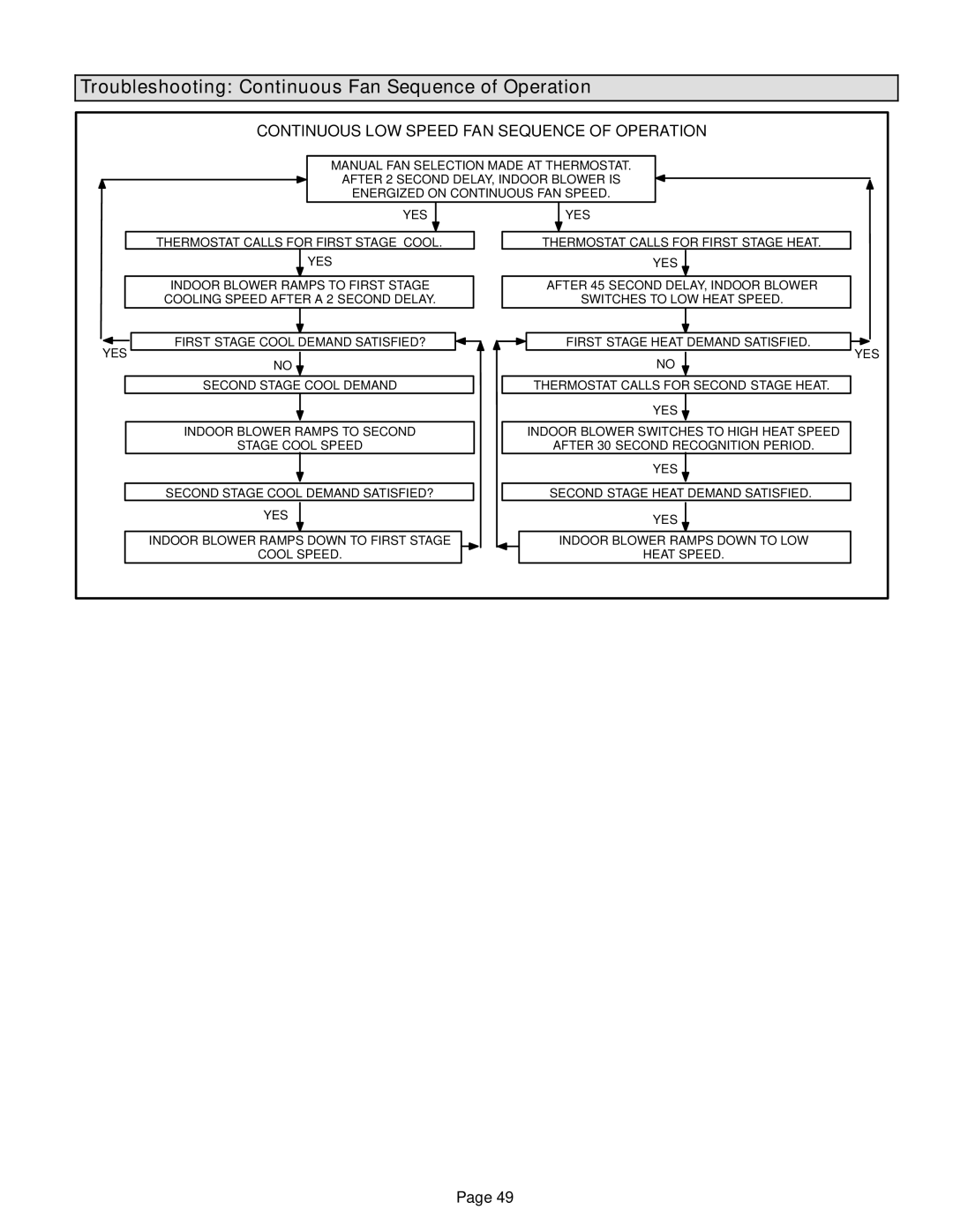 Lennox International Inc Elite Series Gas Furnace Upflow/Horizontal Air Discharge, EL280UH installation instructions 