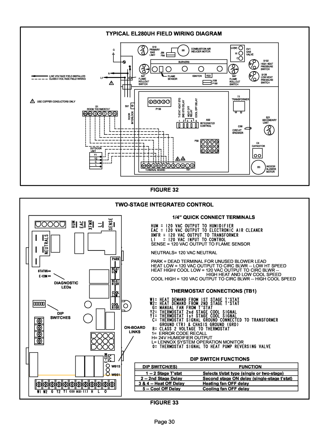 Lennox International Inc TYPICAL EL280UH FIELD WIRING DIAGRAM, Figure Two−Stage Integrated Control, FIGURE Page 
