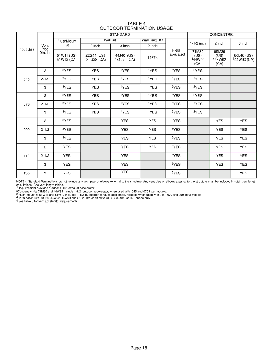 Lennox International Inc EL296UHE, Elite Series Gas Furnace Outdoor Termination Usage, Standard Concentric 