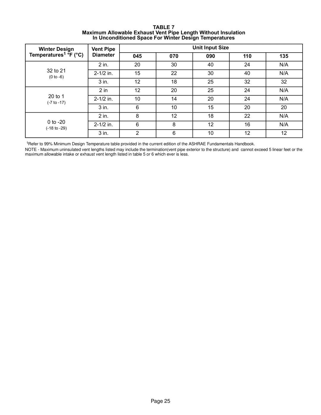 Lennox International Inc Elite Series Gas Furnace, EL296UHE installation instructions 32 to 20 to 