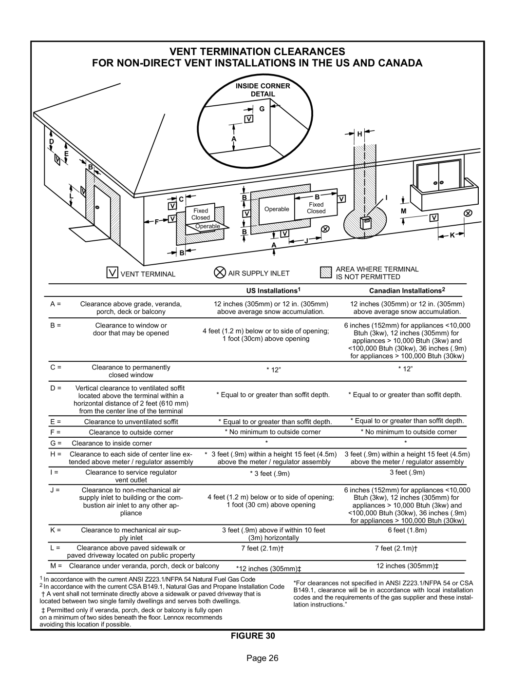 Lennox International Inc EL296UHE installation instructions Inside Corner Detail, US Installations1 Canadian Installations2 