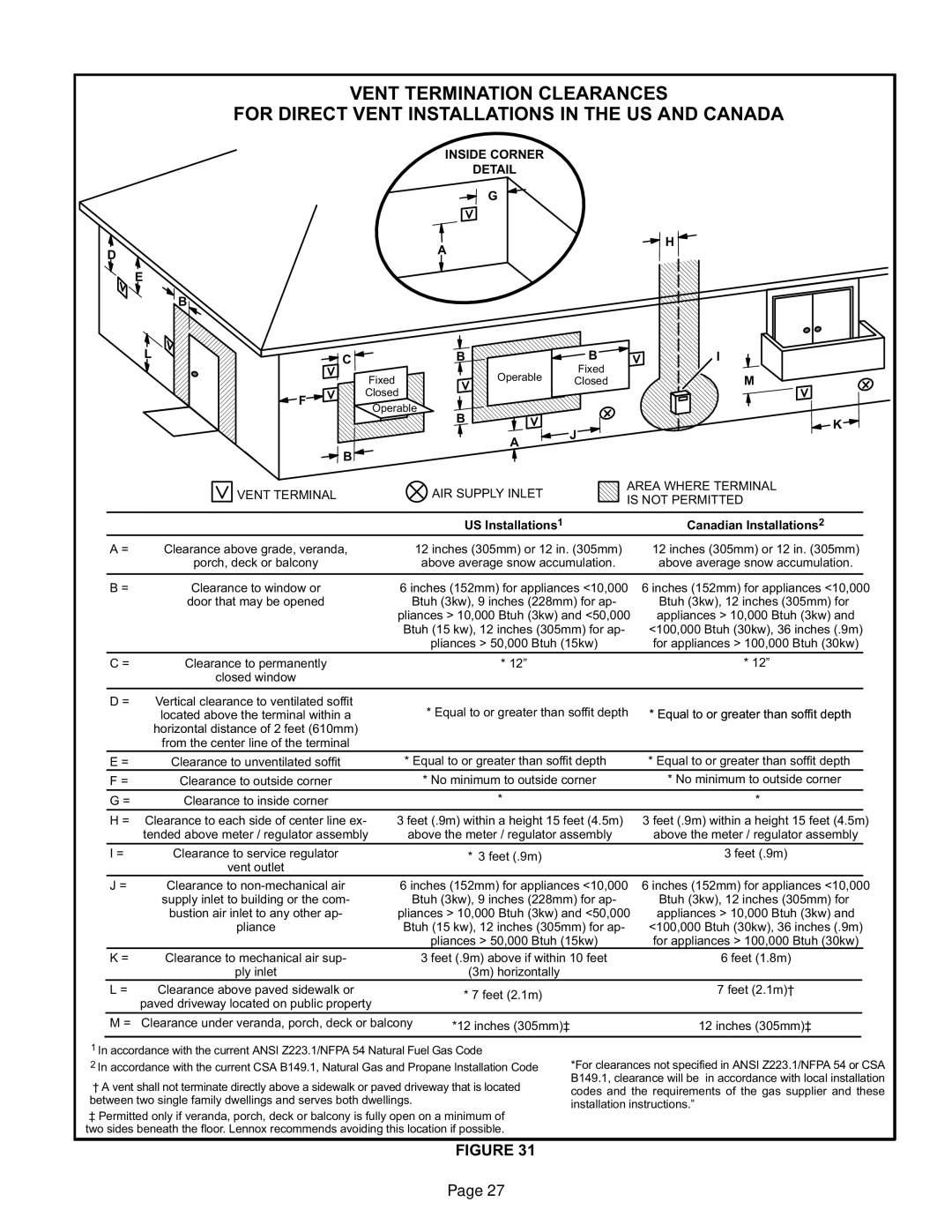 Lennox International Inc Elite Series Gas Furnace, EL296UHE installation instructions No minimum to outside corner 