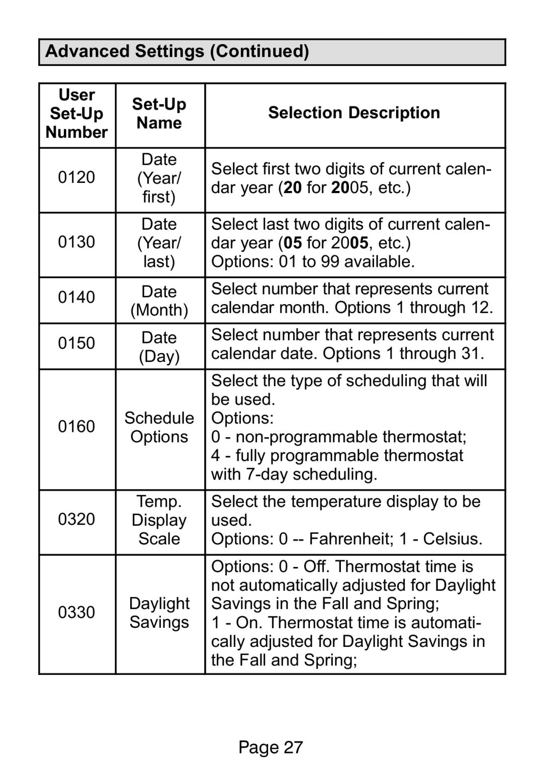 Lennox International Inc Ellite Series Advanced Settings User Set−Up, Selection Description, Name, First, Options, 0320 