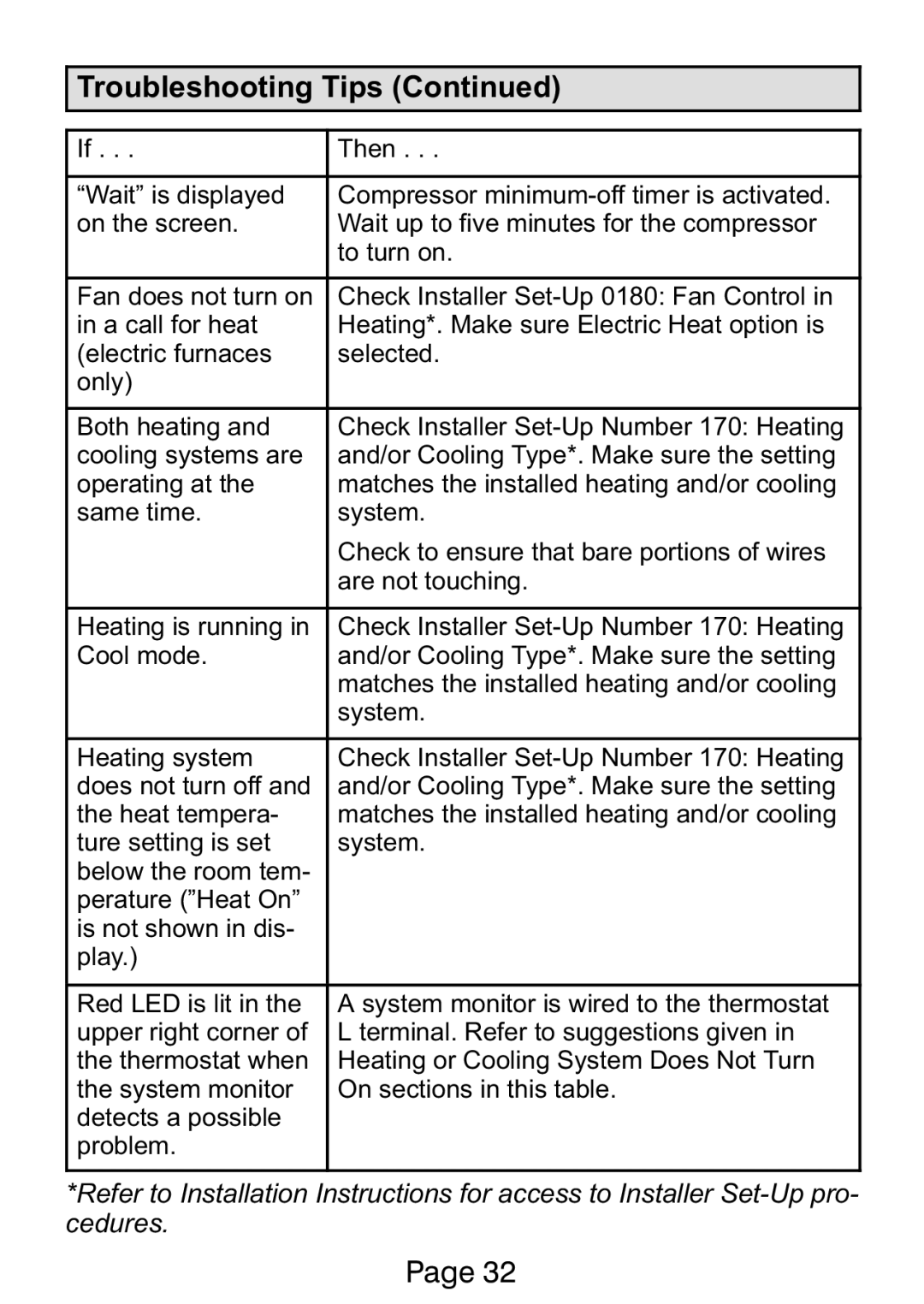 Lennox International Inc Ellite Series manual Troubleshooting Tips 