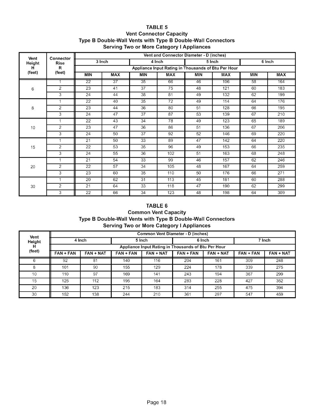 Lennox International Inc G50UH-24A-070, G50UH-48C-110 Type B Double-WallVents with Type B Double-Wall Connectors 