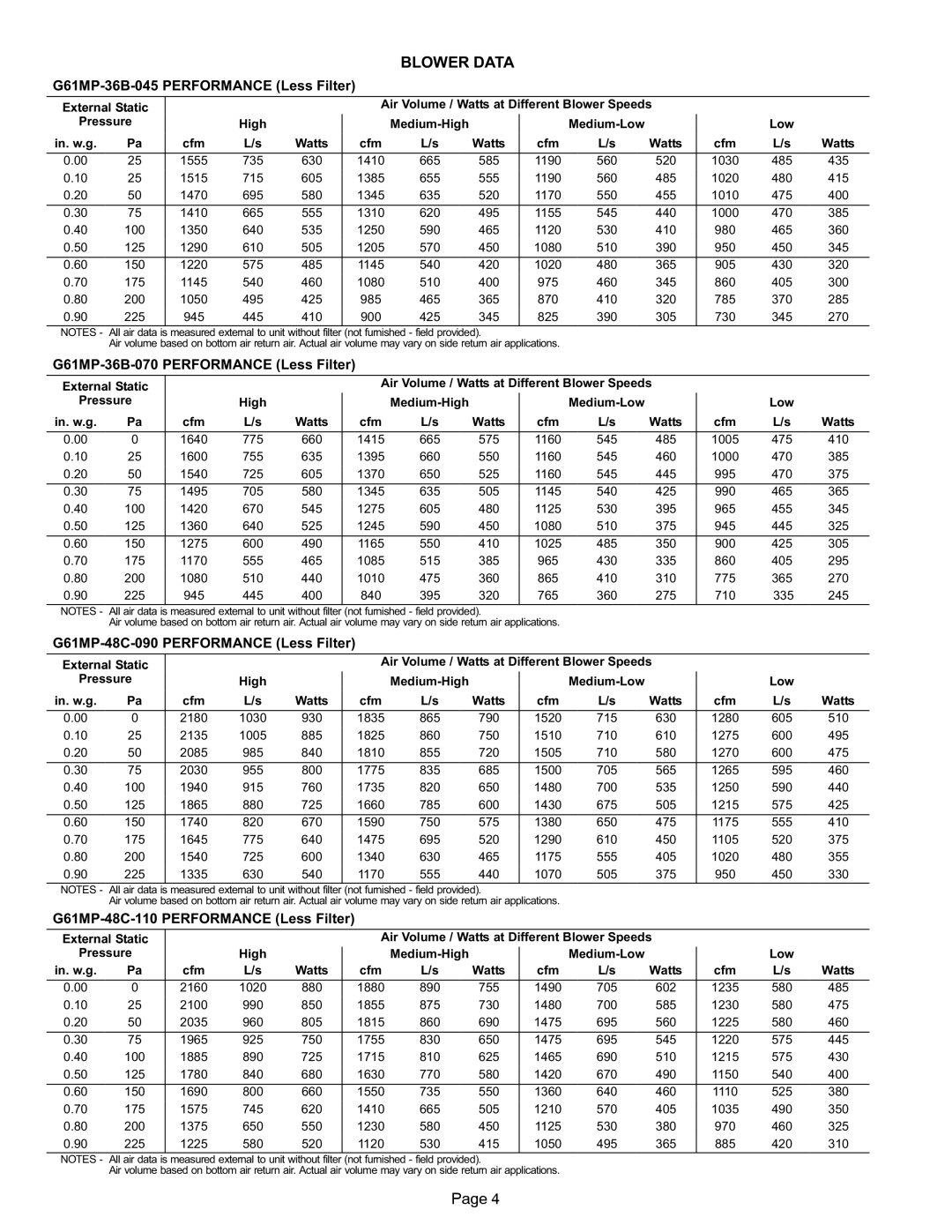 Lennox International Inc specifications Blower Data, G61MP−36B−045 Performance Less Filter 