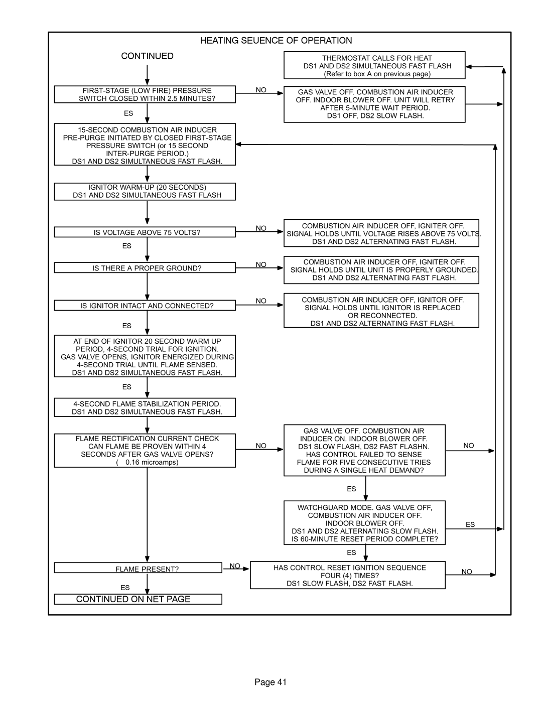 Lennox International Inc G61MP specifications Heating Sequence of Operation 