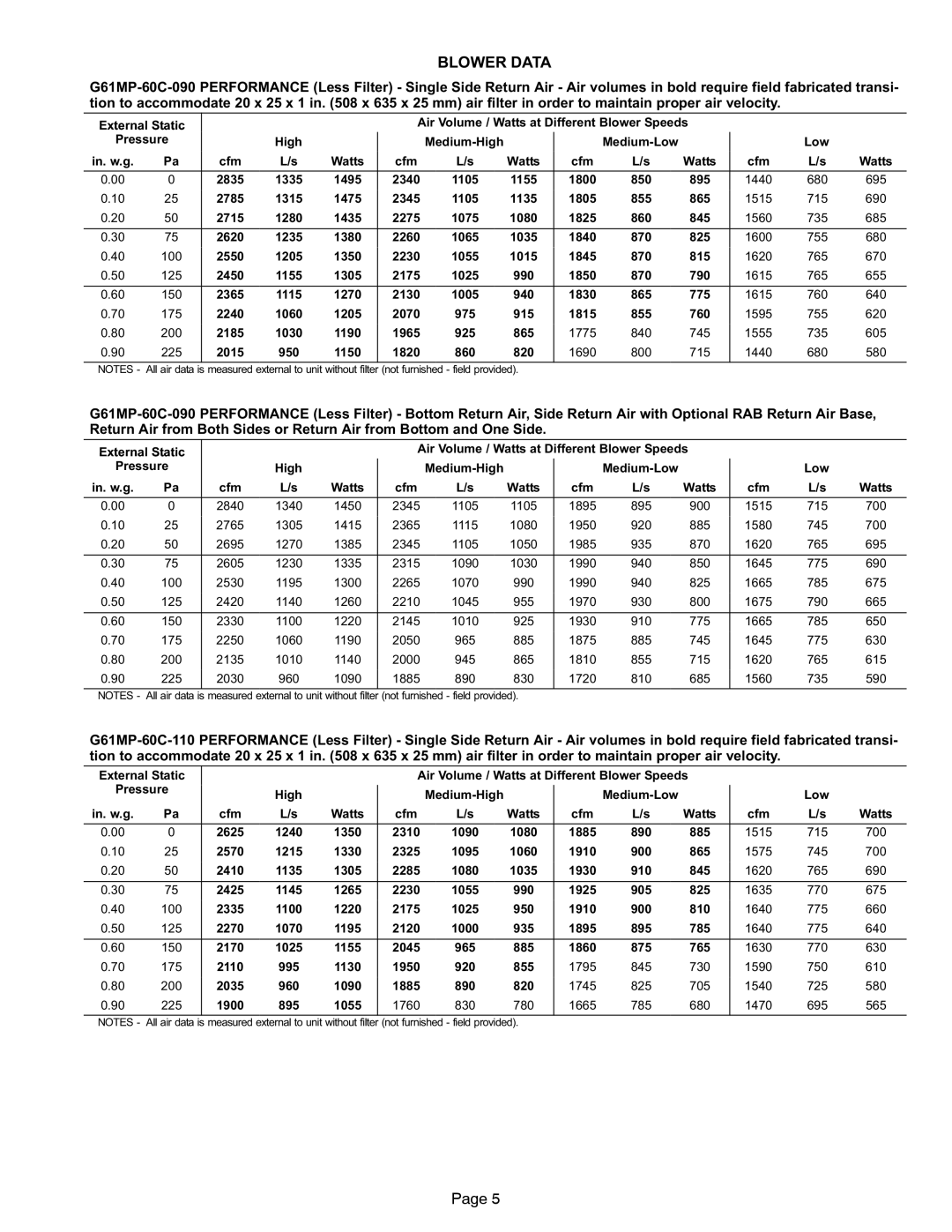 Lennox International Inc G61MP specifications 1495 2340 