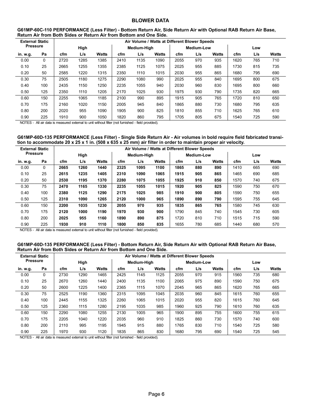 Lennox International Inc G61MP specifications 1285 1385 2410 