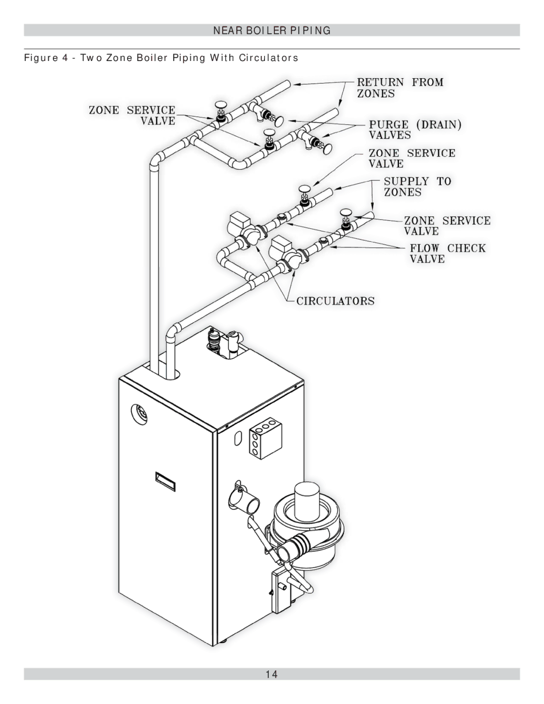 Lennox International Inc GWB9-050IH-2, GWB9-075IH-2, GWB9-100IH-2 Two Zone Boiler Piping With Circulators 