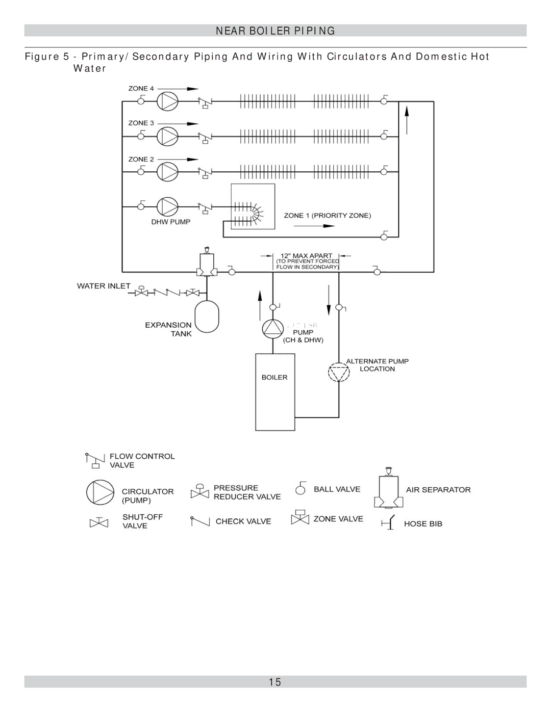 Lennox International Inc Gas-Fired Hot Water Boiler, GWB9-075IH-2, GWB9-100IH-2, GWB9-050IH-2 installation instructions 