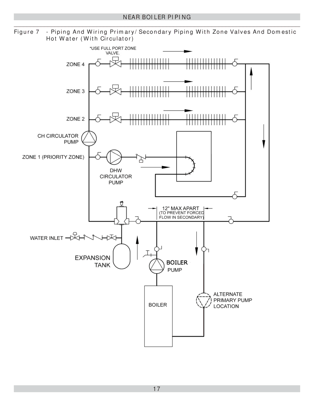 Lennox International Inc GWB9-100IH-2, GWB9-075IH-2, GWB9-050IH-2, Gas-Fired Hot Water Boiler installation instructions 