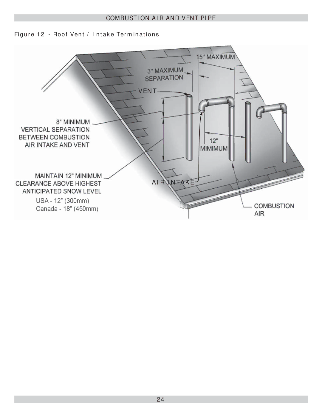 Lennox International Inc GWB9-075IH-2, GWB9-100IH-2, GWB9-050IH-2 Vent AIR Intake, Roof Vent / Intake Terminations 