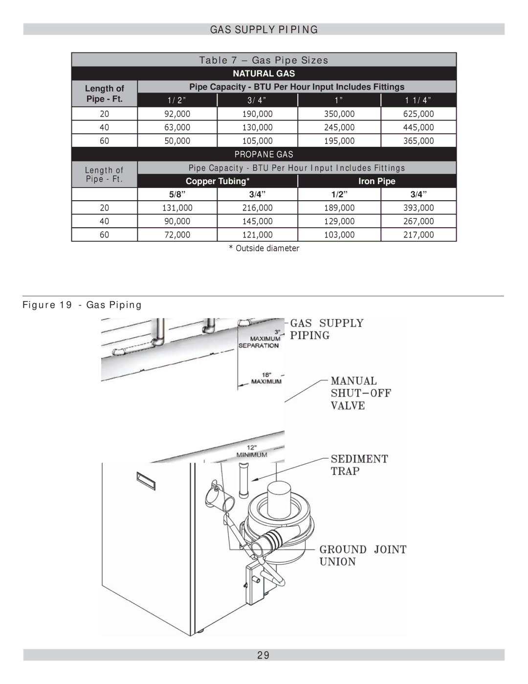 Lennox International Inc GWB9-100IH-2, GWB9-075IH-2, GWB9-050IH-2 Gas Pipe Sizes, 625,000, 445,000, 365,000 