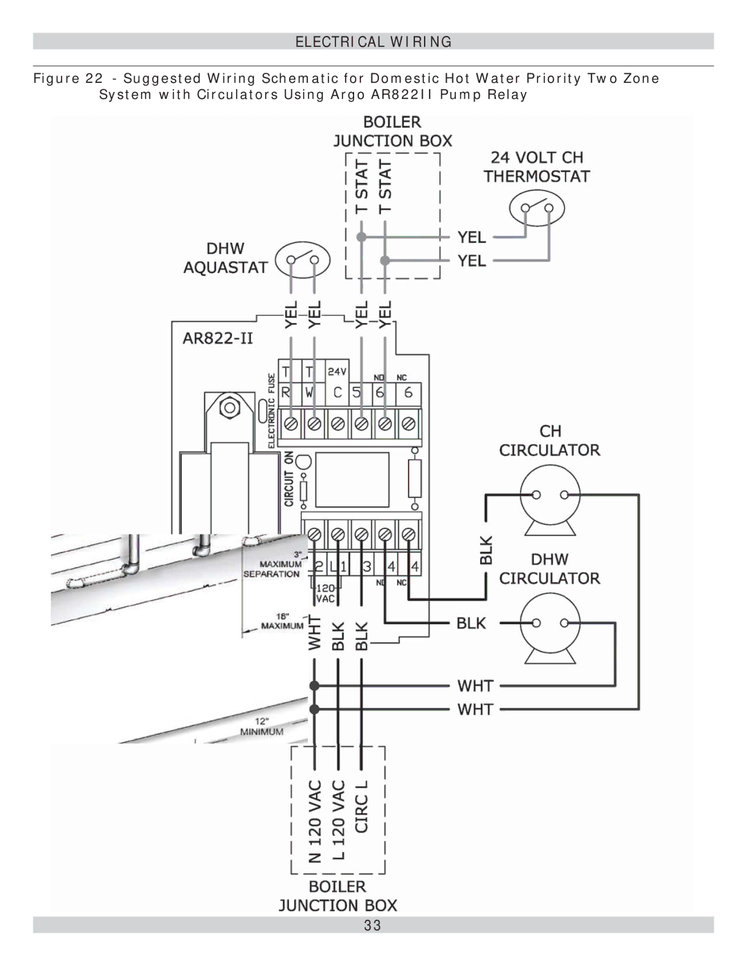 Lennox International Inc GWB9-100IH-2, GWB9-075IH-2, GWB9-050IH-2, Gas-Fired Hot Water Boiler installation instructions 