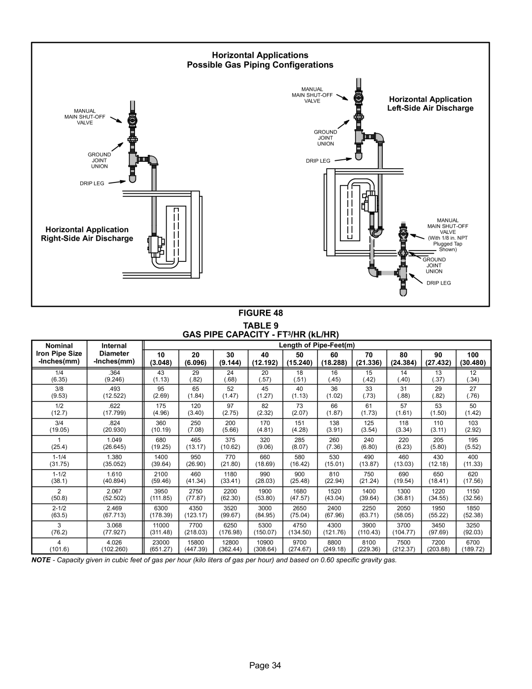 Lennox International Inc Gas Units, G61MP Series Units Horizontal Applications Possible Gas Piping Configerations 