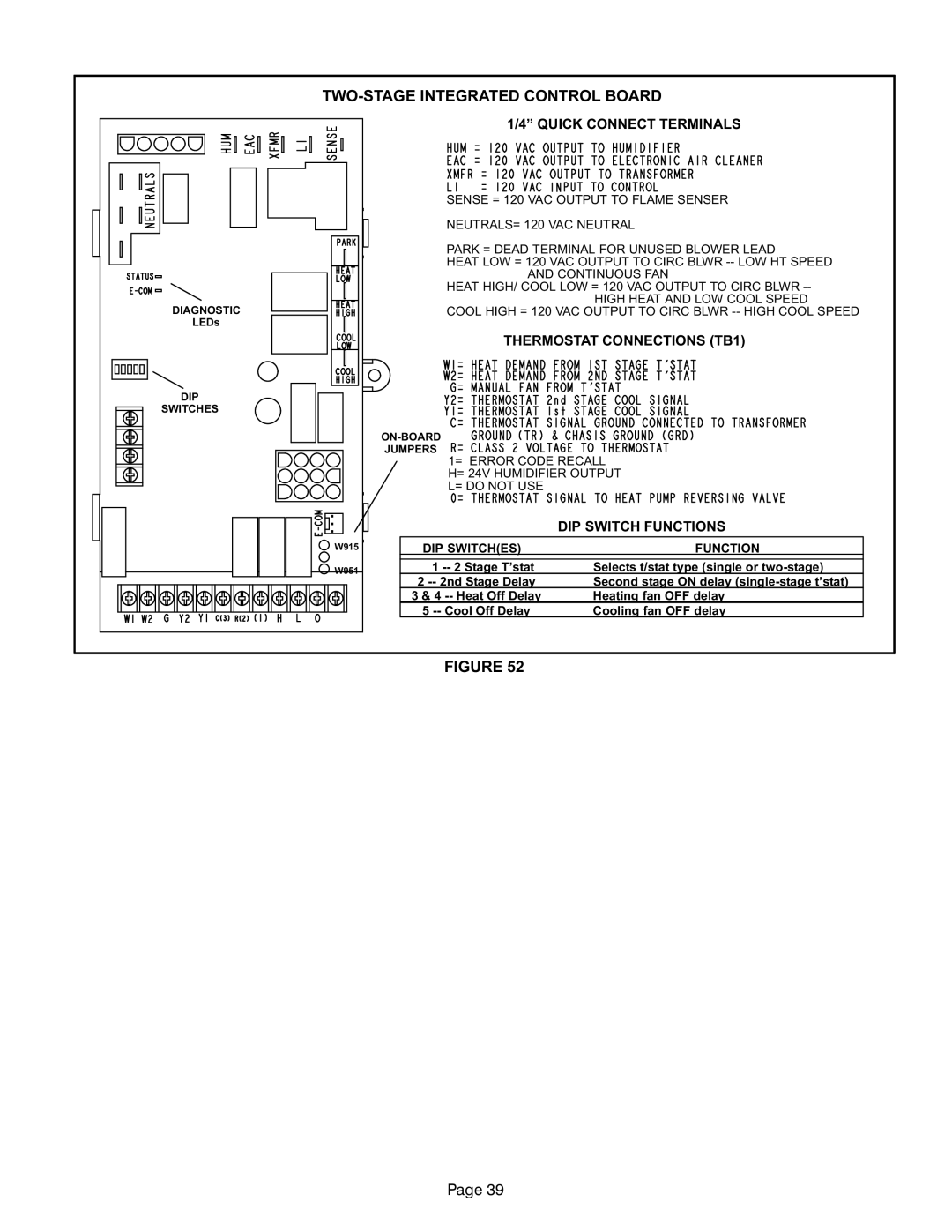 Lennox International Inc G61MP Series Units, Gas Units TWO−STAGE Integrated Control Board, DIP Switches Function 