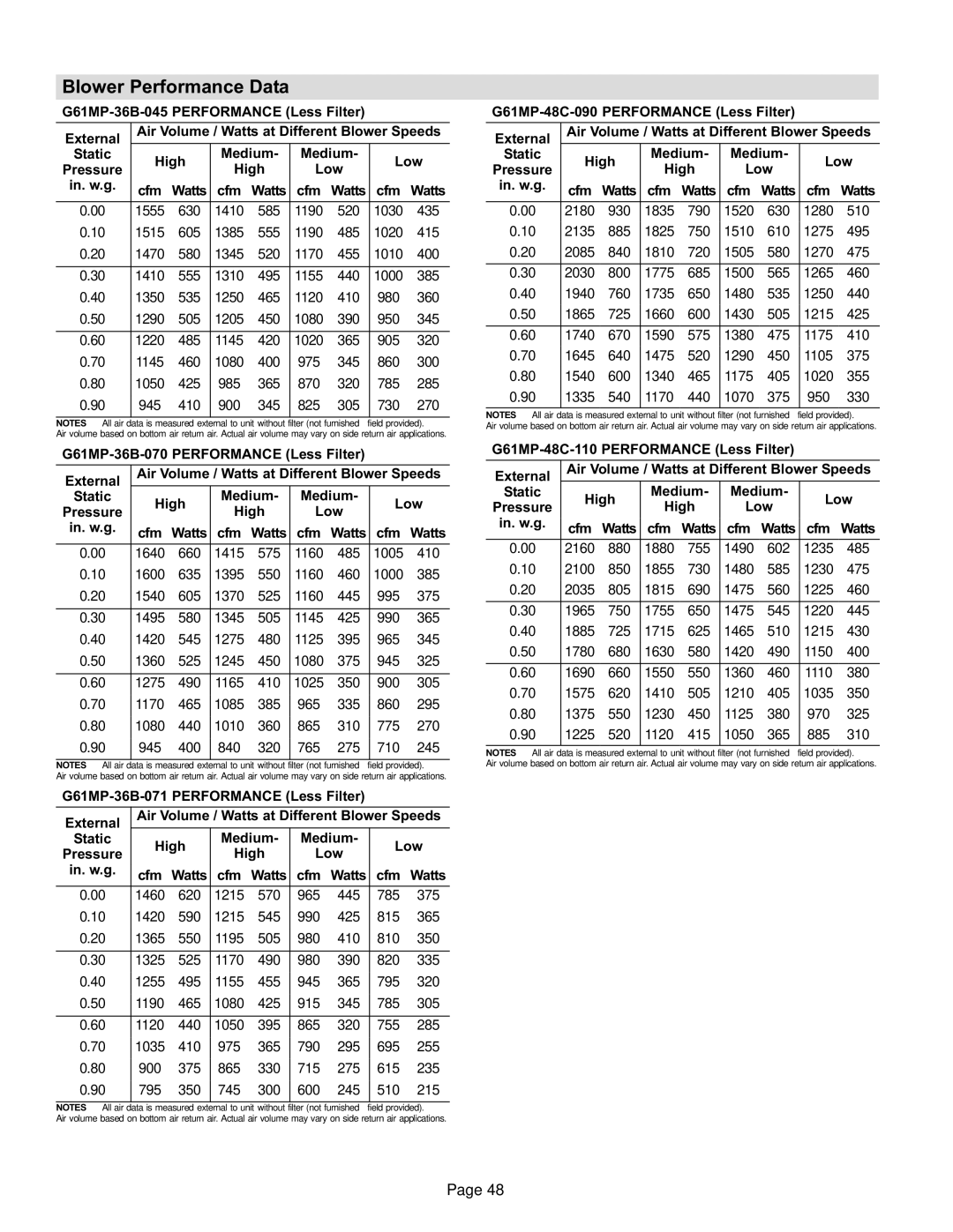 Lennox International Inc Gas Units, G61MP Series Units installation instructions Blower Performance Data, 270 