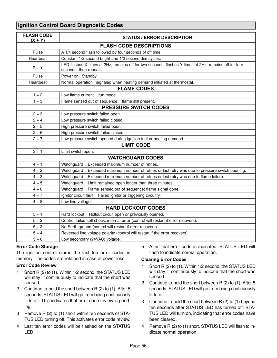 Lennox International Inc Gas Units Ignition Control Board Diagnostic Codes, Flash Code Status / Error Description, + Y 