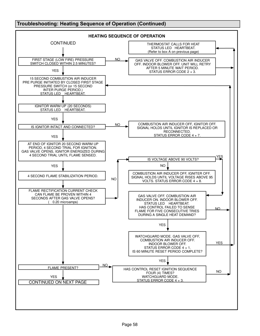 Lennox International Inc Gas Units Heating Sequence of Operation, Thermostat Calls for Heat Status LED − Heartbeat 