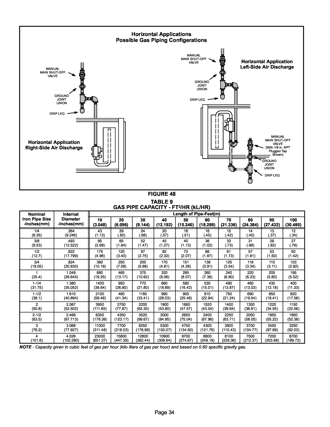 Lennox International Inc Gas Units, G61MP Series Units Horizontal Applications, Possible Gas Piping Configerations, Page 