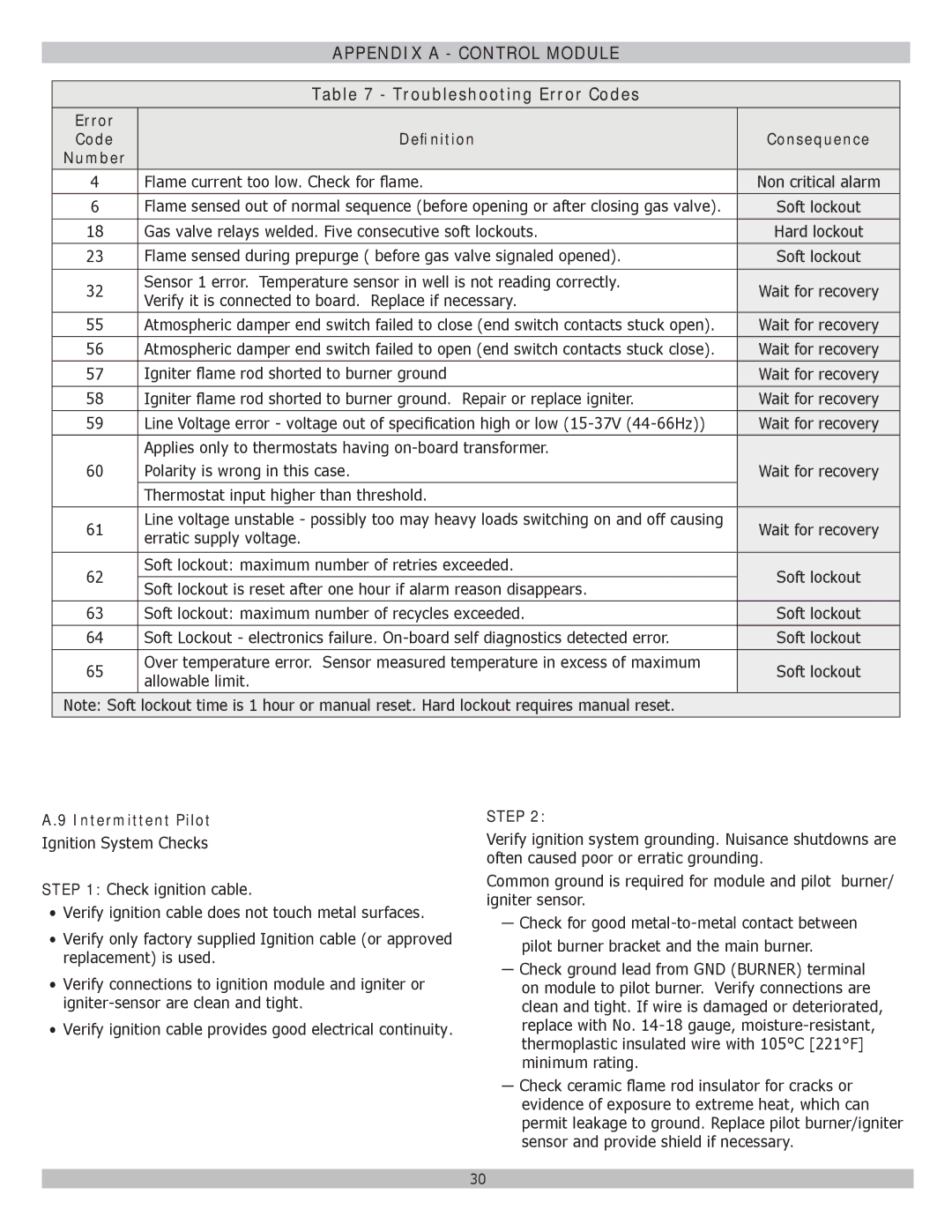 Lennox International Inc GWB8-262E-2, GWB8-280E-2, GWB8-245E-2, GWB8-299E-2 Error, Deﬁnition, Intermittent Pilot, Step 