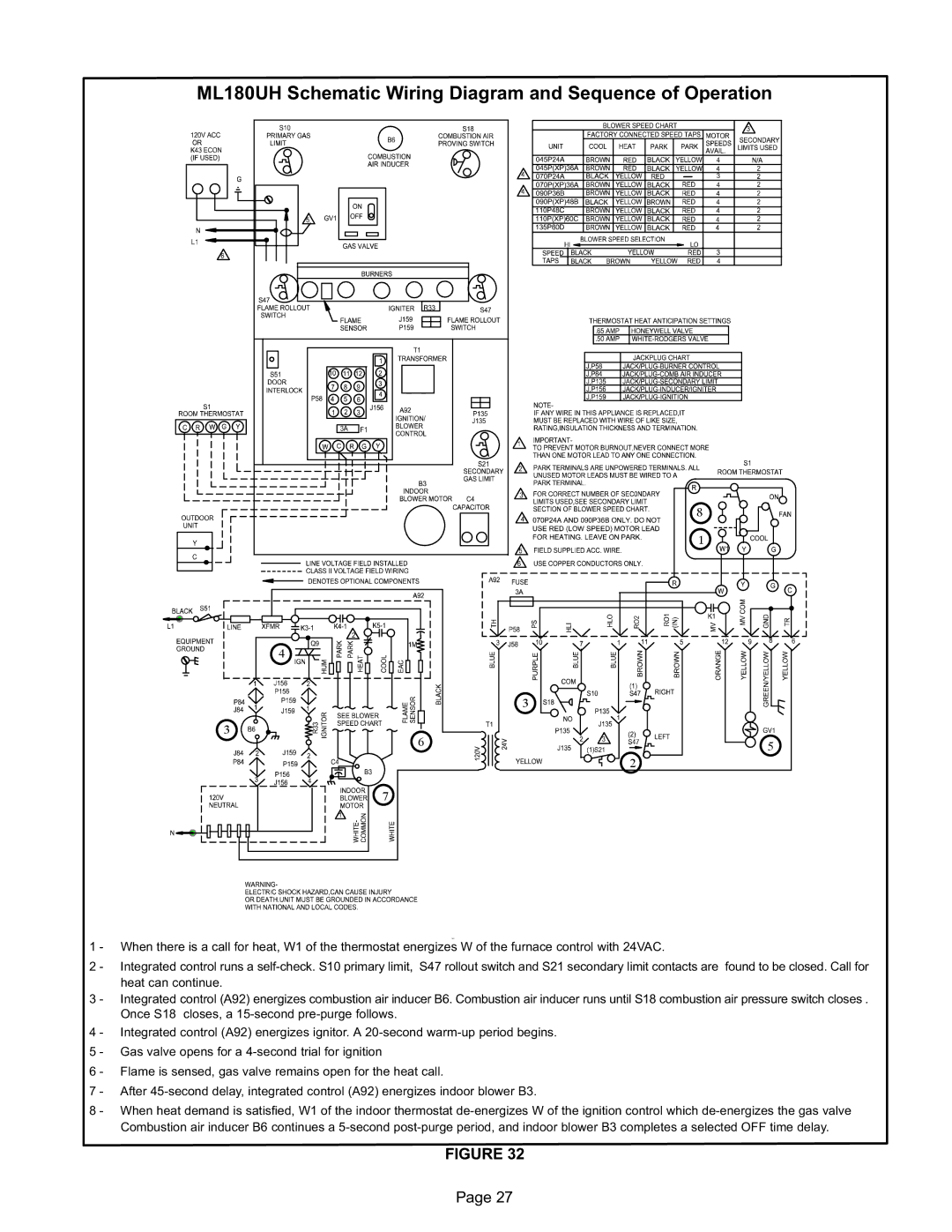 Lennox International Inc Merit Series Gas Furnace ML180UH Schematic Wiring Diagram and Sequence of Operation 