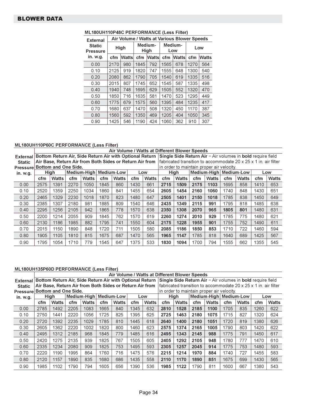 Lennox International Inc Merit Series Gas Furnace Single Side Return Air − Air volumes in bold require field, 1391, 860 