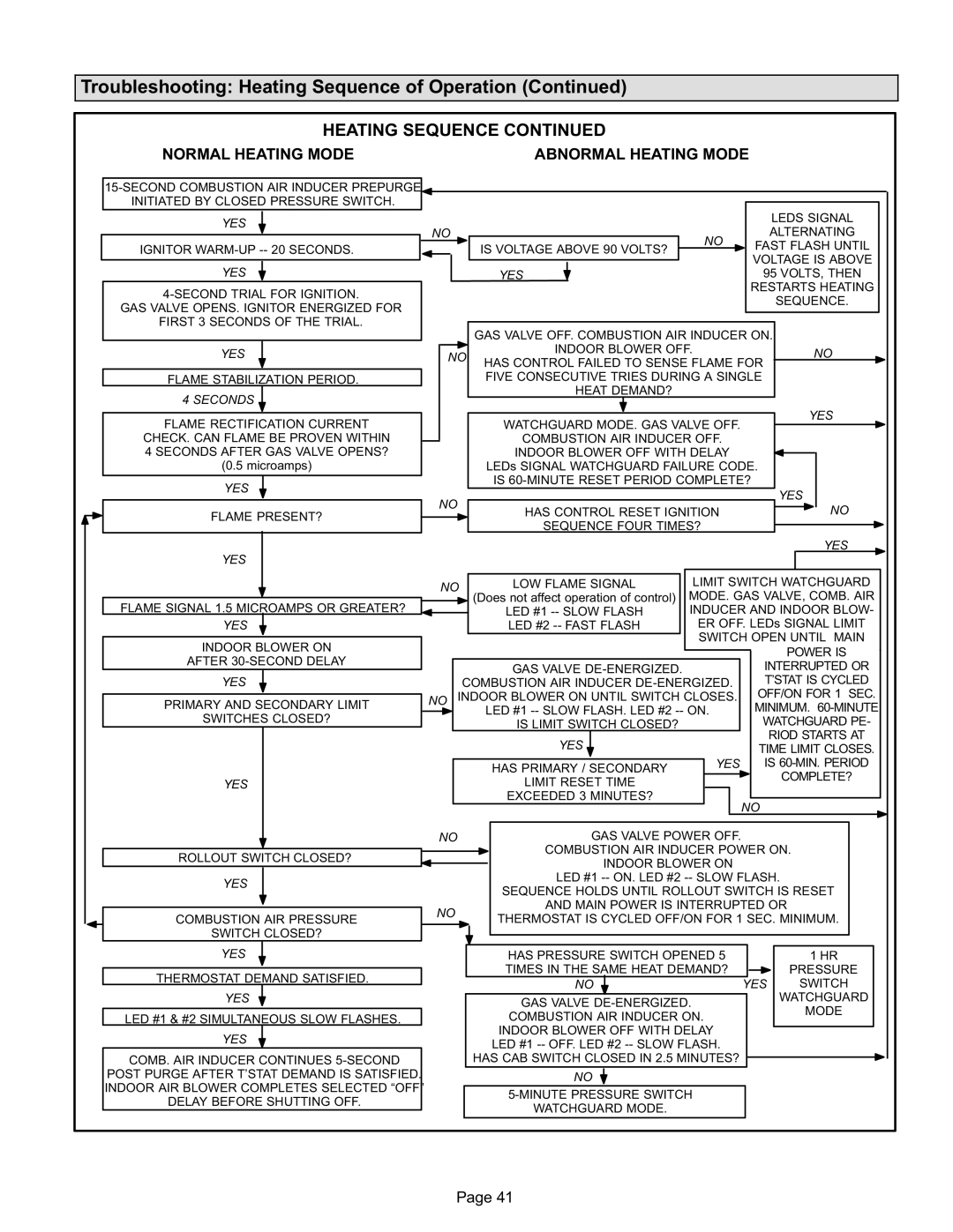 Lennox International Inc Merit Series Gas Furnace installation instructions Heating Sequence 