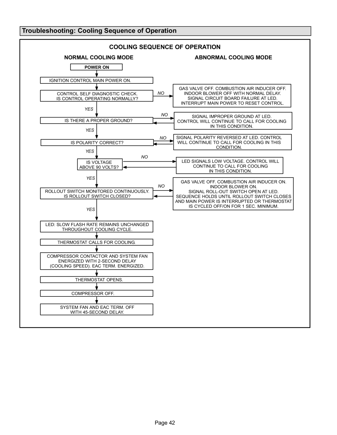 Lennox International Inc Merit Series Gas Furnace installation instructions Troubleshooting Cooling Sequence of Operation 