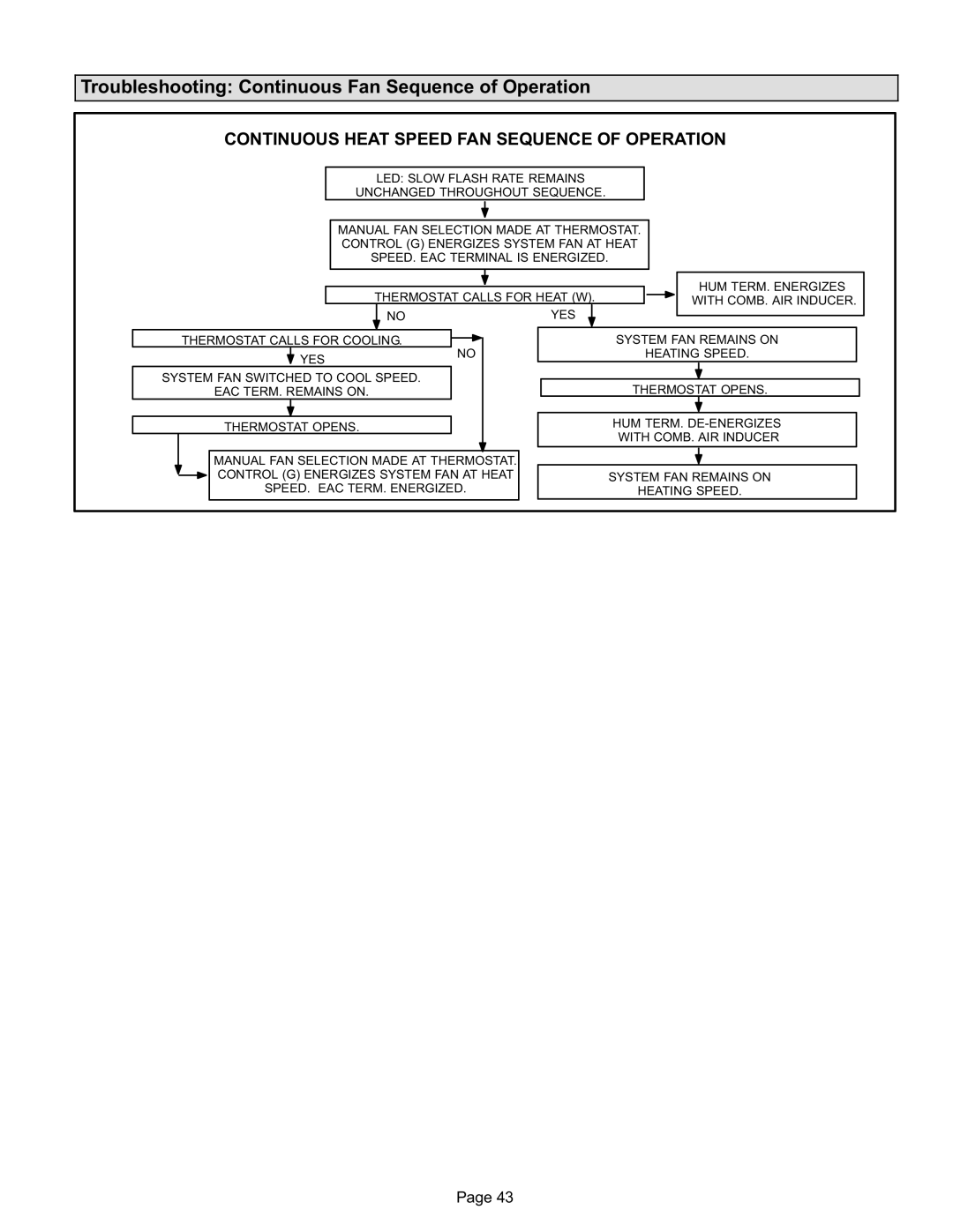 Lennox International Inc Merit Series Gas Furnace Troubleshooting Continuous Fan Sequence of Operation 