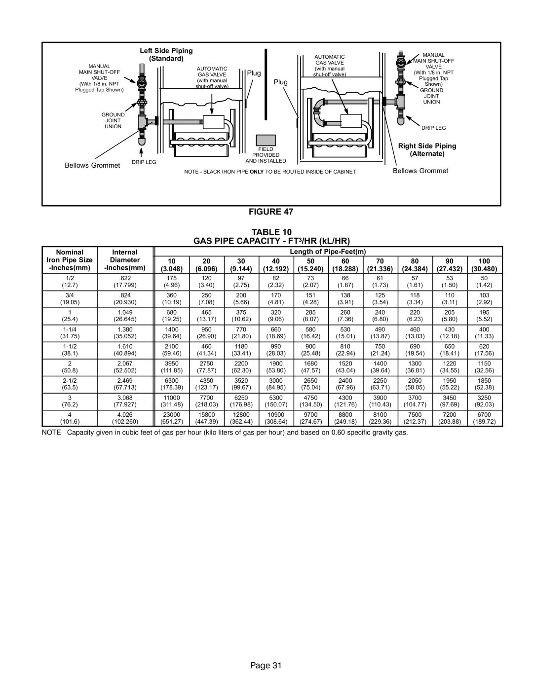 Lennox International Inc MERIT SERIES GAS FURNACE DOWNFLOW AIR DISCHARGE, ML193DF GAS Pipe Capacity − FT3/HR kL/HR 